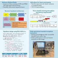 纸飞机 的想法: 用C/C++ HLS 开发WiFi芯片 | 用C/C++来开发开源WiFi芯片？源代码来了：