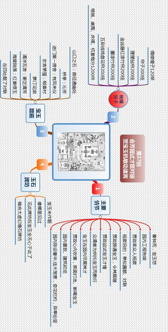 红楼梦第19回思维导图图片