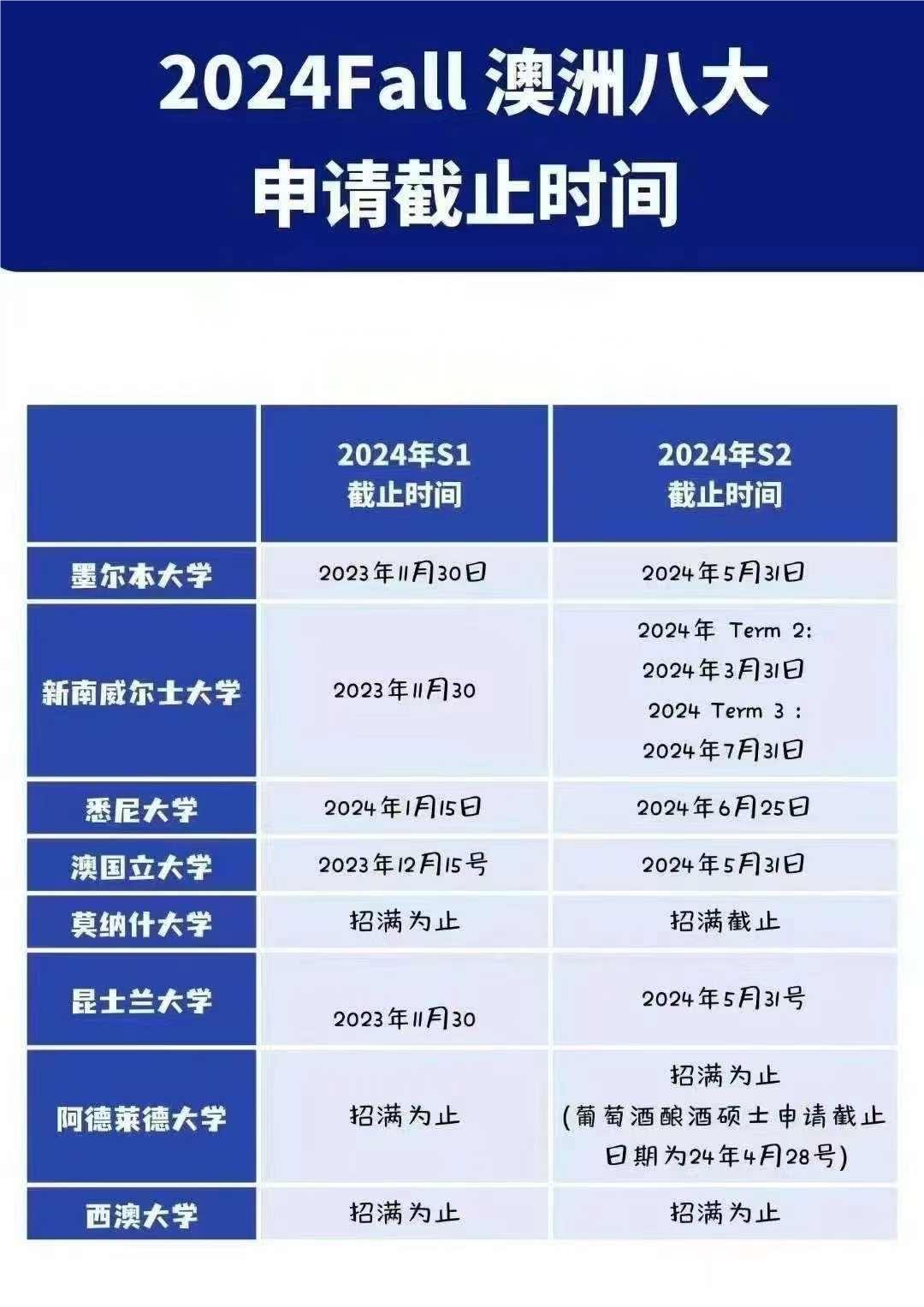 澳洲留学小梅姐 的想法: 堪培拉2024 ot/pt | 【堪培拉69大学2024