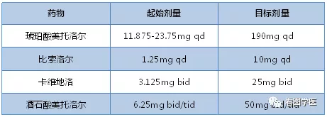 心尖上的刀客 的想法: 啟用心衰藥物和調整劑量的順序 br> br> br> 