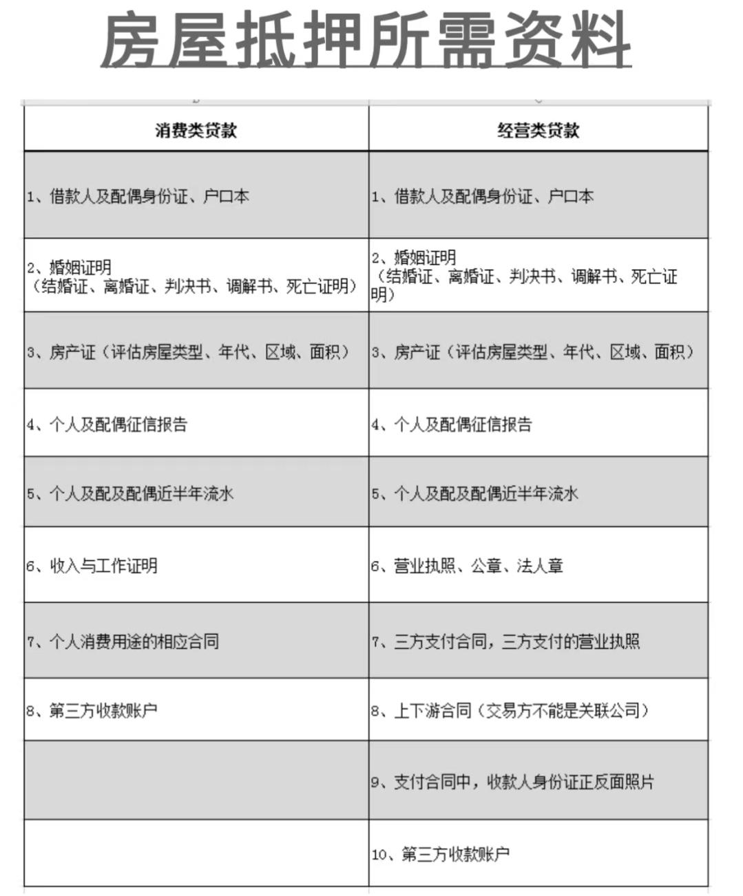 无锡贷款徐多钱 的想法: 无锡做房产抵押贷款需要满足什么条件