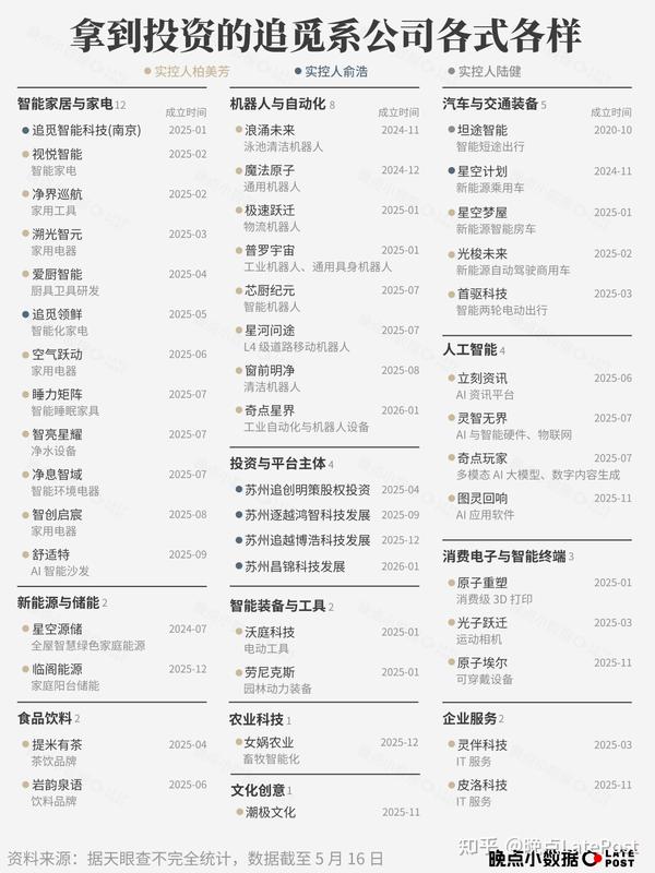 晚点LatePost - 知乎