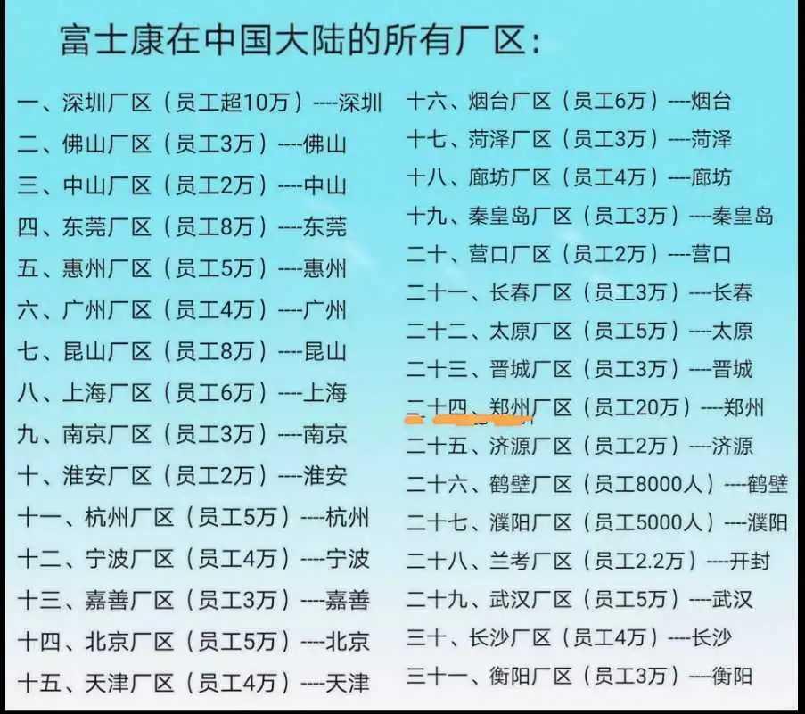 富士康在国内的所有厂区,员工数量加起来确实非常惊人