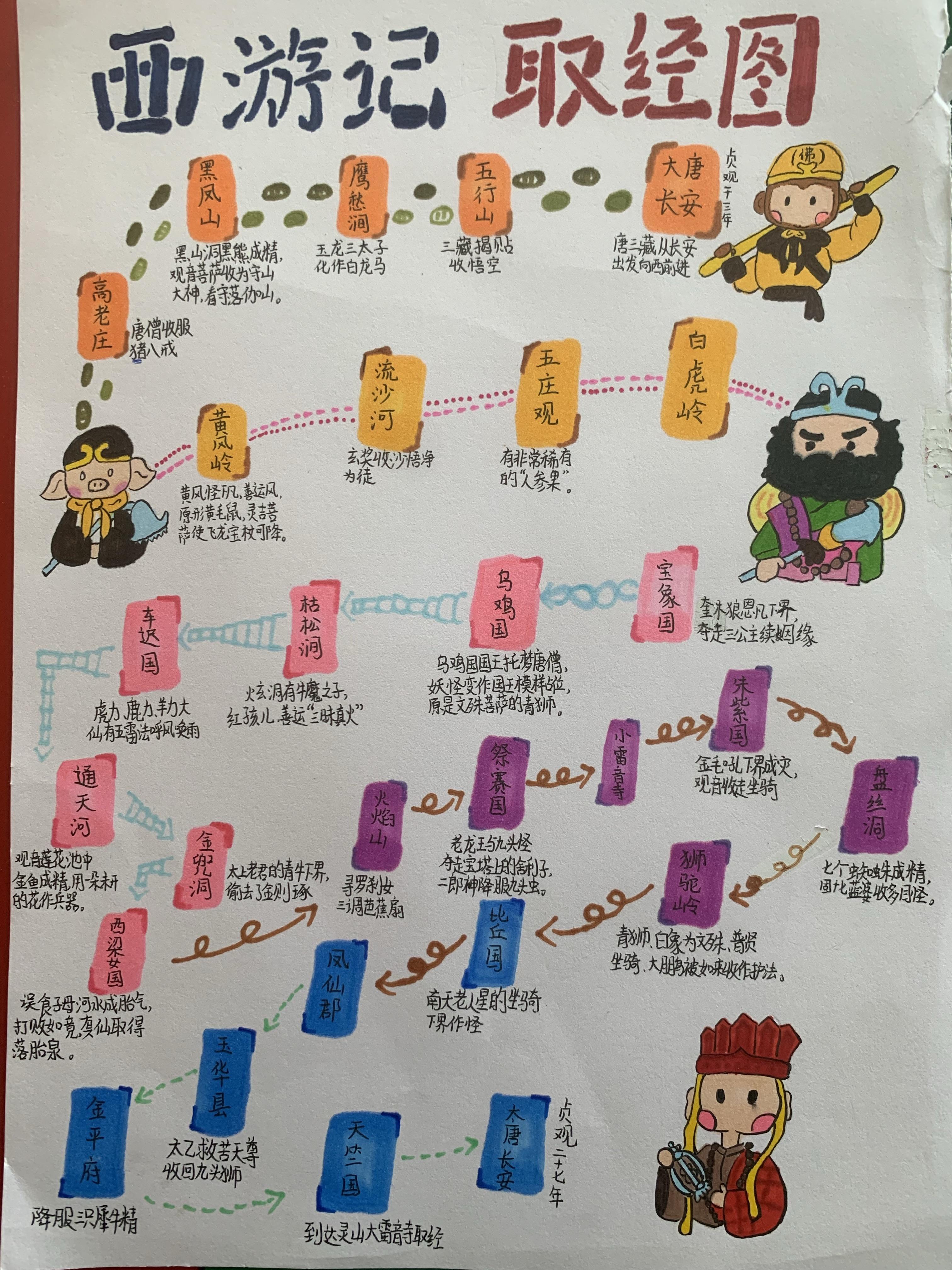 孩子回学校要带手抄报回去,看她一早开始画,我去看的时候西游记已经