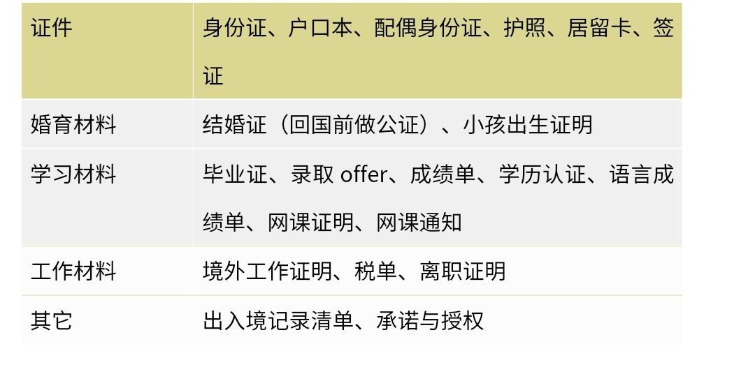 睿学网课手机怎么快速刷(睿学网课手机怎么快速刷完)