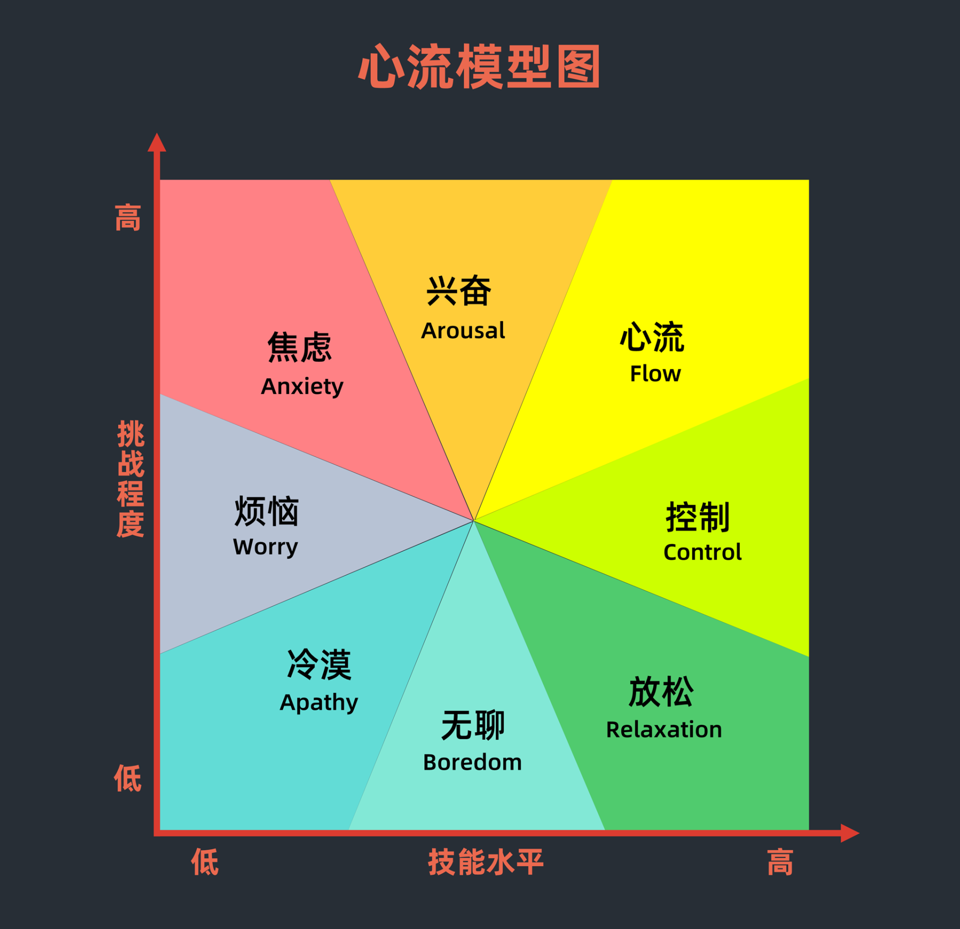 心理咨询刘敏博士 的想法 什么叫"心流 心理学中有个概念叫做