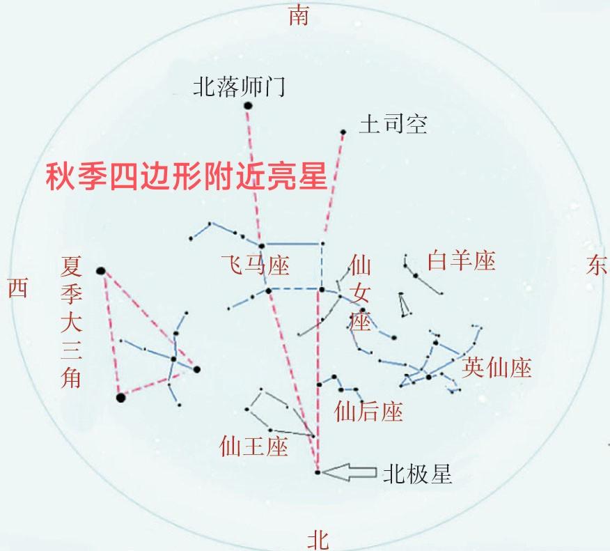 道玄 的想法  从四边形认识周围的星座和亮星