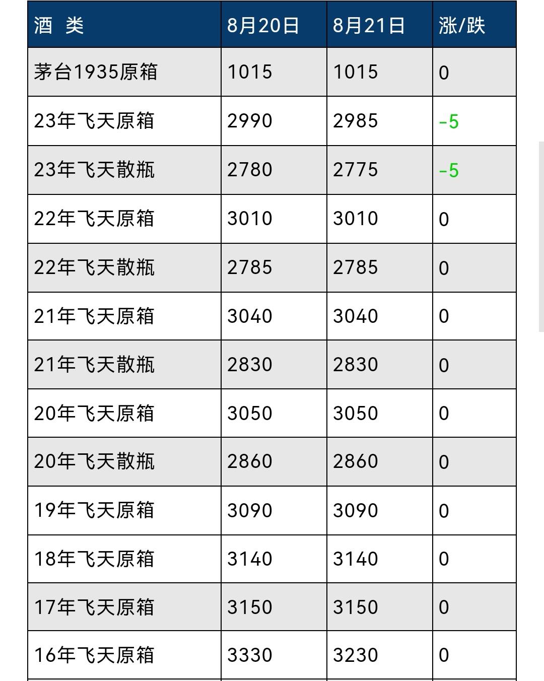 8月21号茅台行情图片