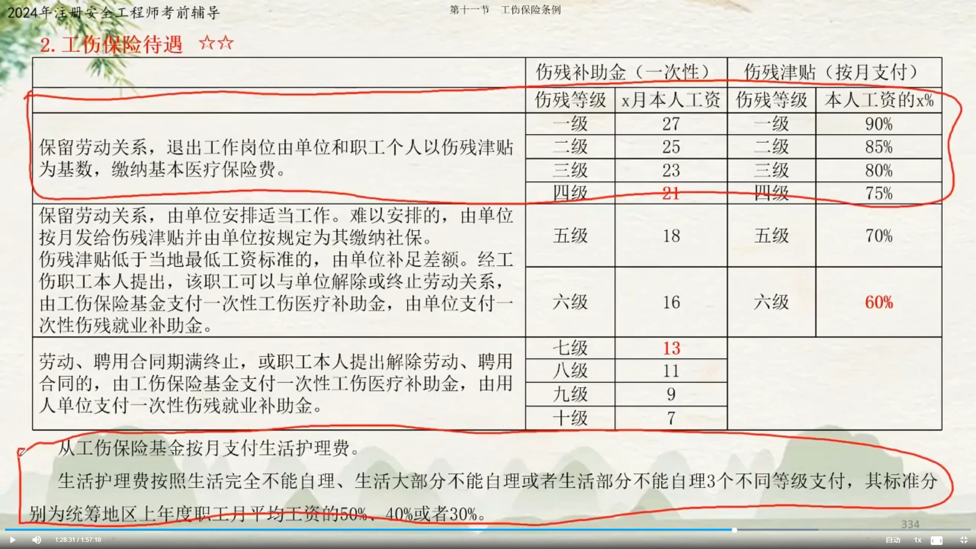 工伤保险条例规定工伤需要申请批准,受到伤害起30日内