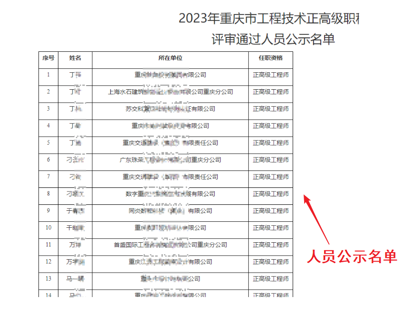 川渝高質量職稱 的想法: 現將重慶市工程技術正高級會