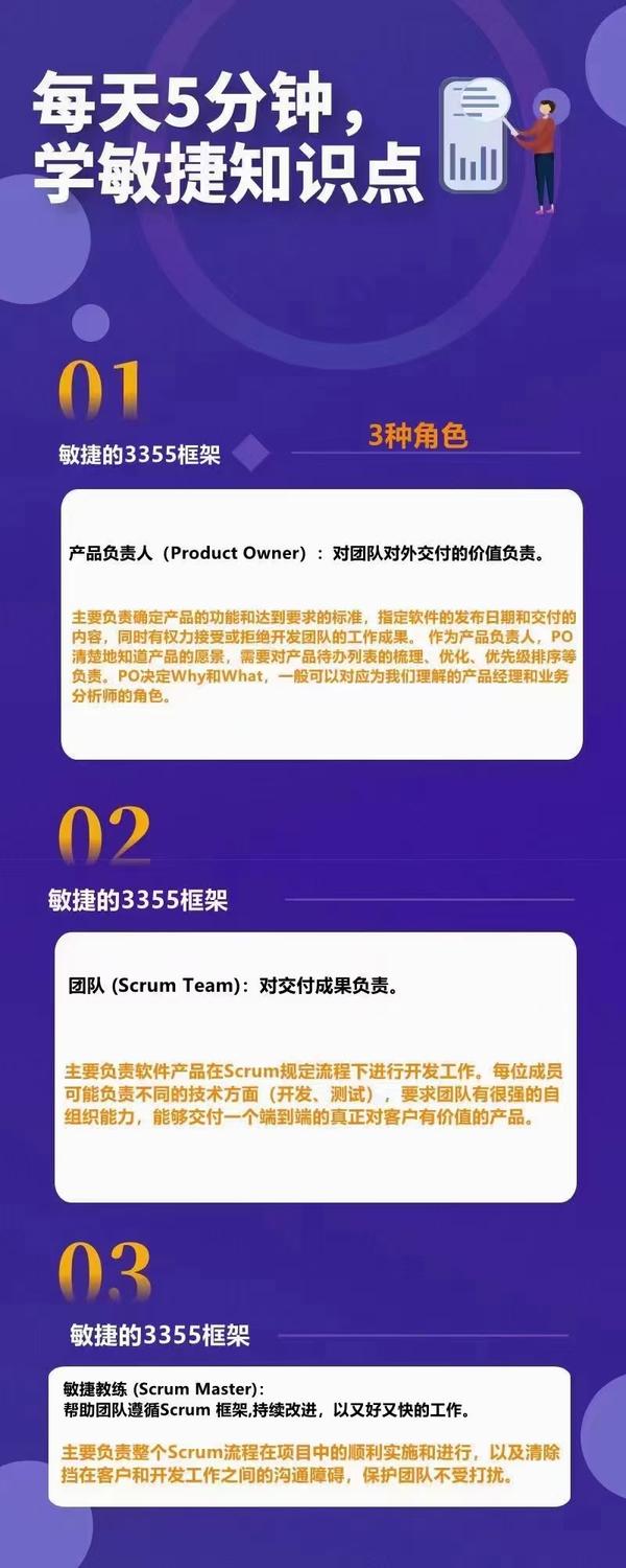 桑玲芝 的想法: #ACP敏捷项目管理 ~敏捷的3355框架~ --3种角色+3个工件 - 知乎