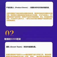 桑玲芝 的想法: #ACP敏捷项目管理 ~敏捷的3355框架~ --3种角色+3个工件 - 知乎