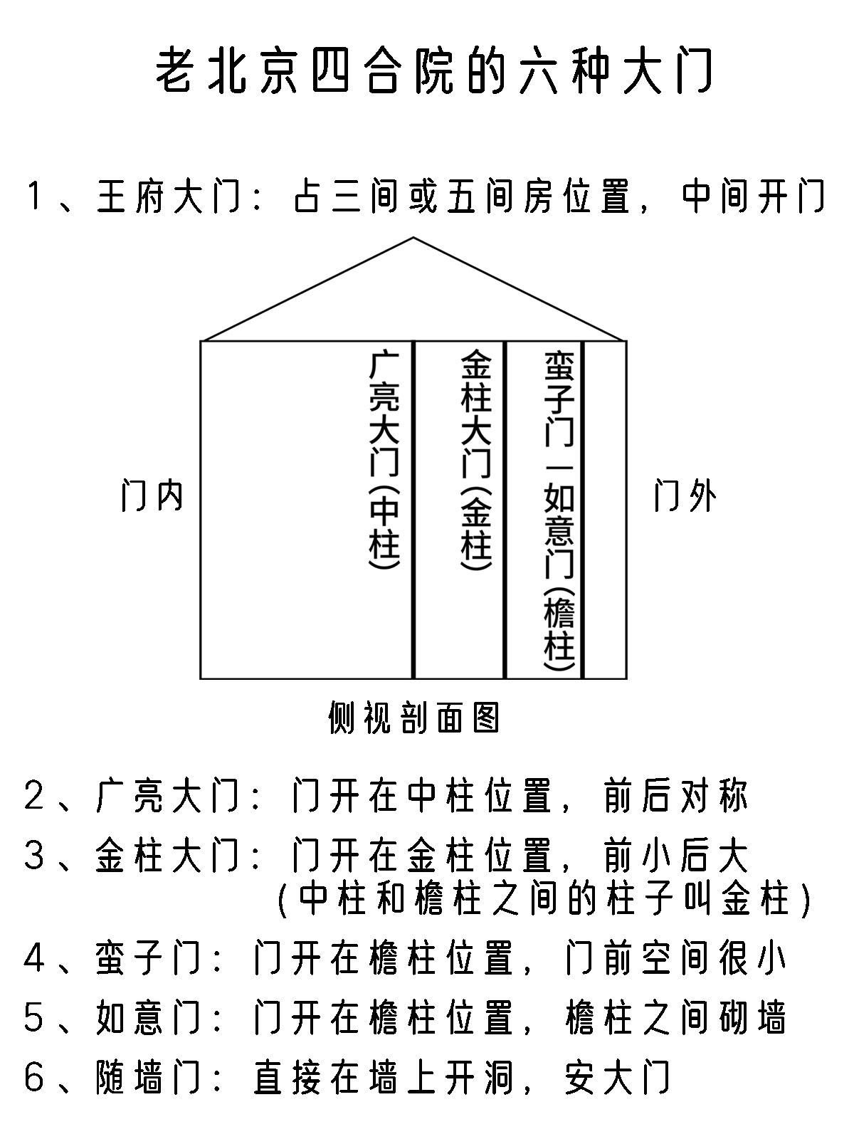 宅院大门 方位图片