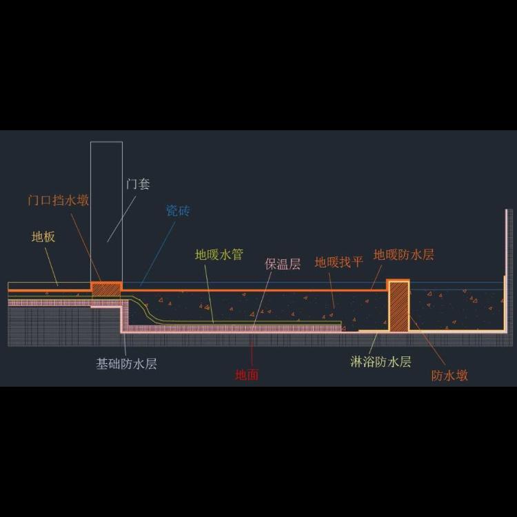 郑树 的想法: 卫生间做地暖 | 卫生间到底能不能做地暖?