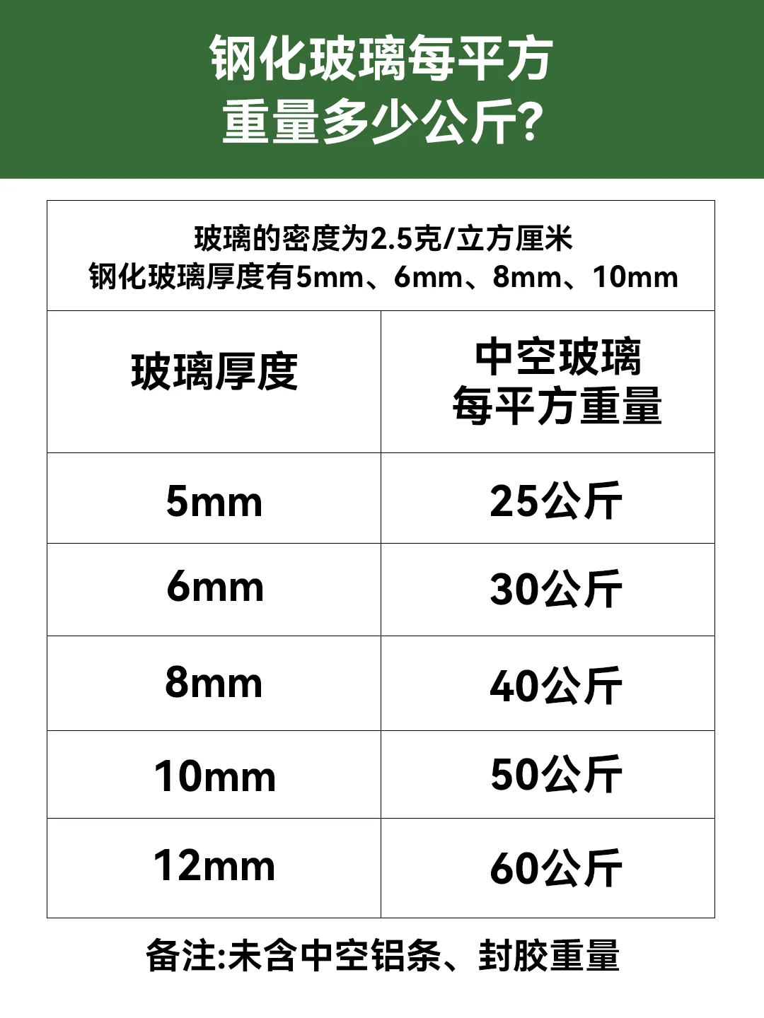 选门窗玻璃厚度就看这篇