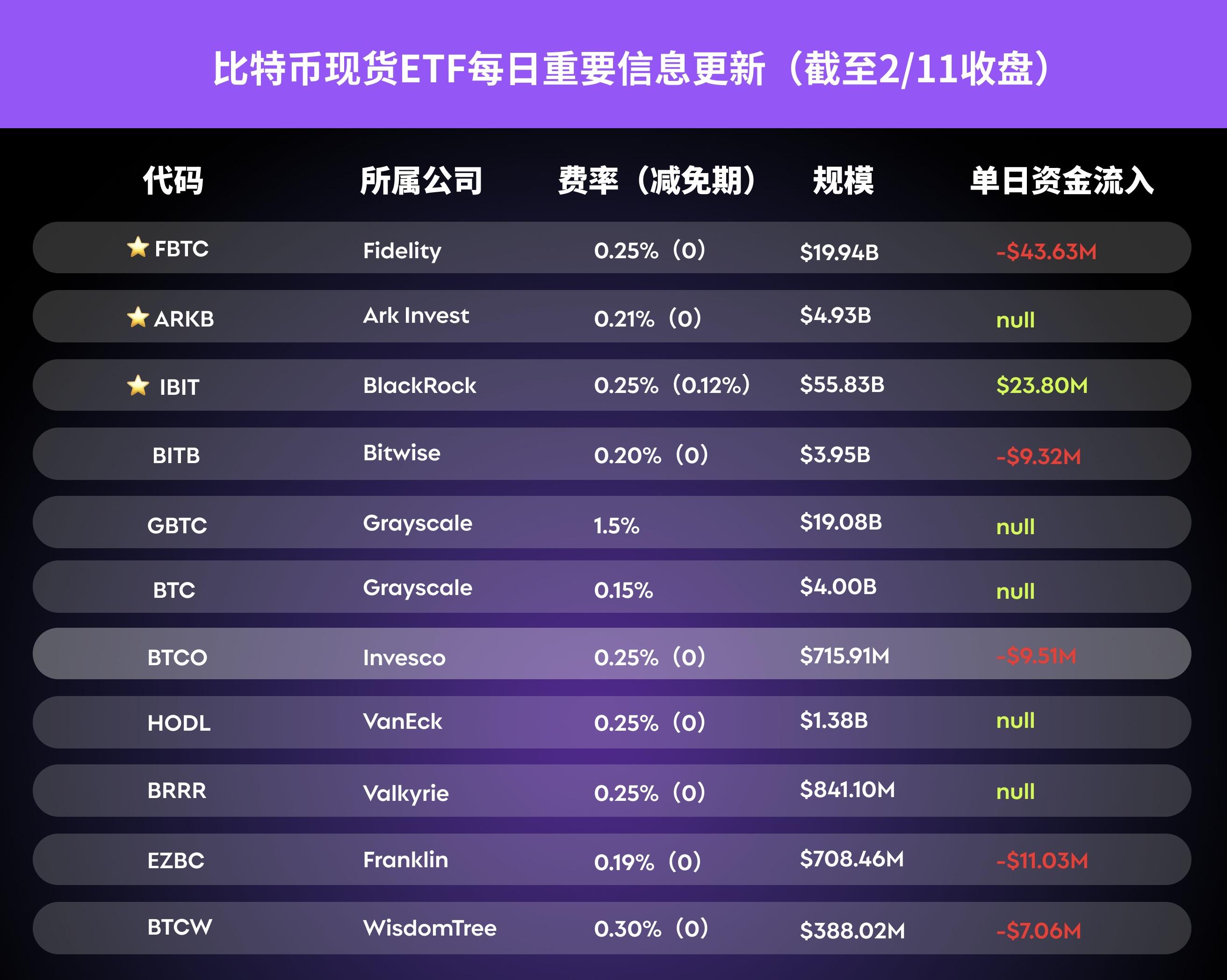 包含比特现金交易所世界排名_比特现金交易所世界排行榜的词条