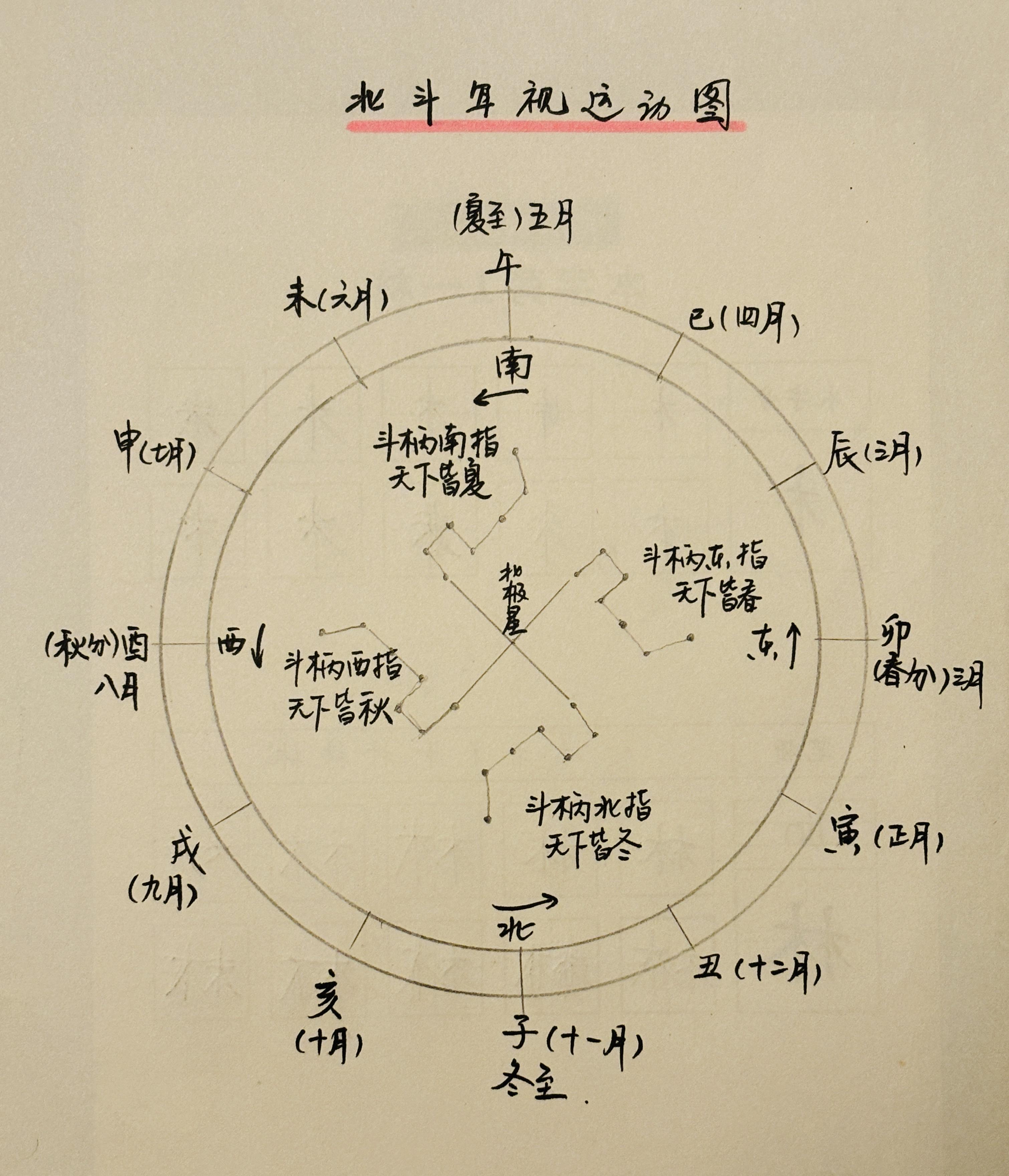 春分日照图图片