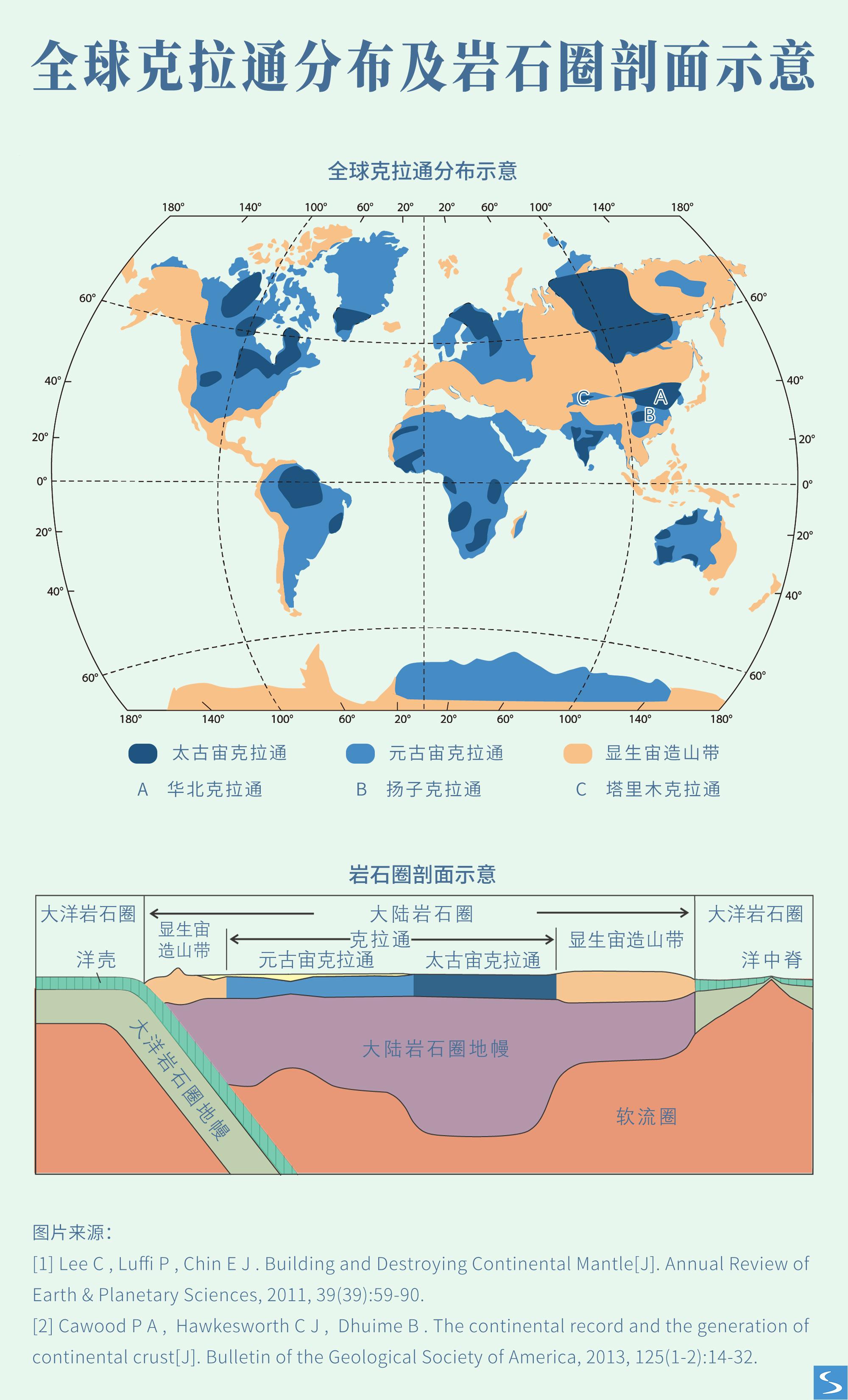 地球内动力驱动着大陆板块(岩石圈)的聚,散,离,合所谓"分