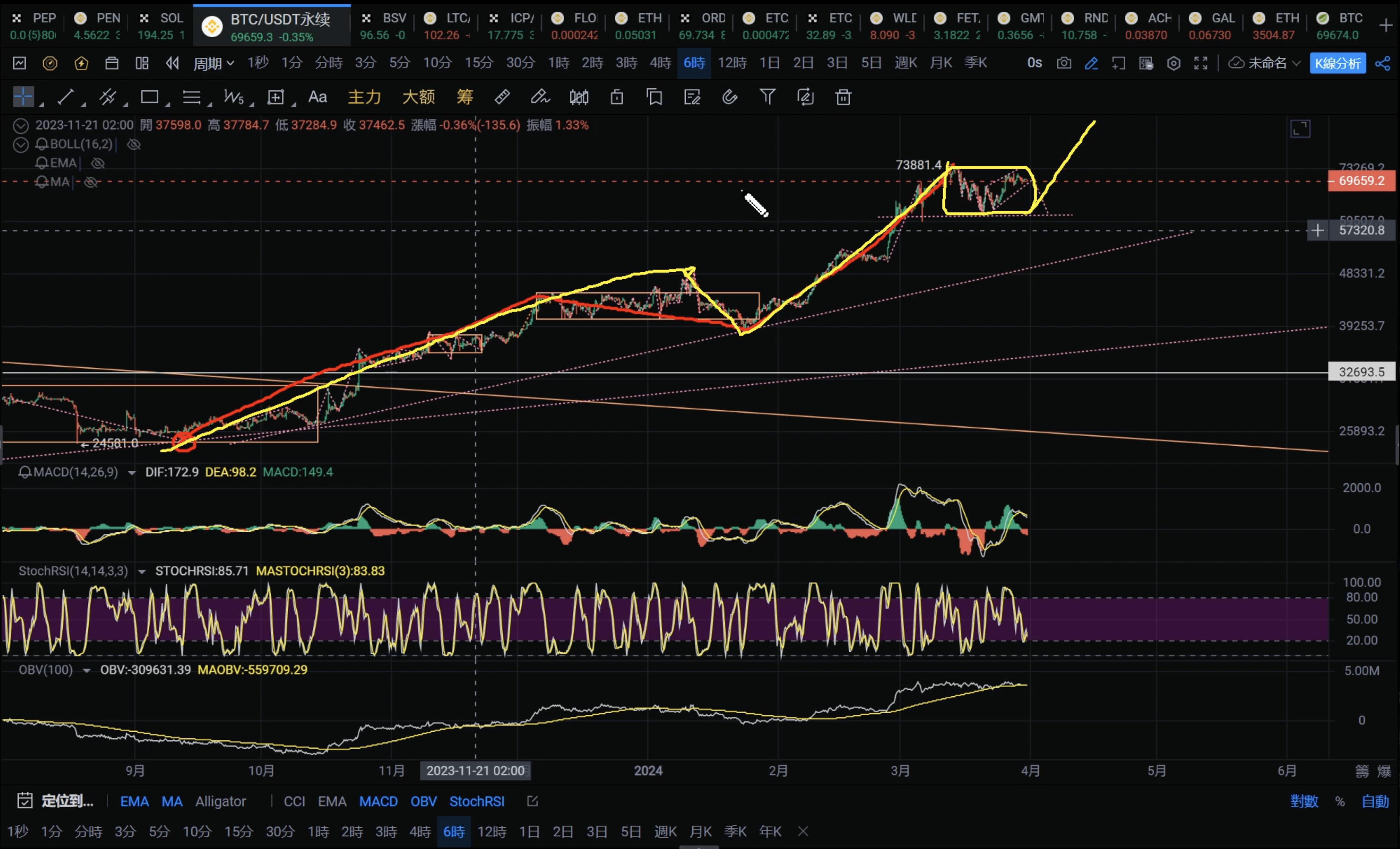 331比特币行情分析btc331比特币价格今日行情比特币目前价格在7万左右