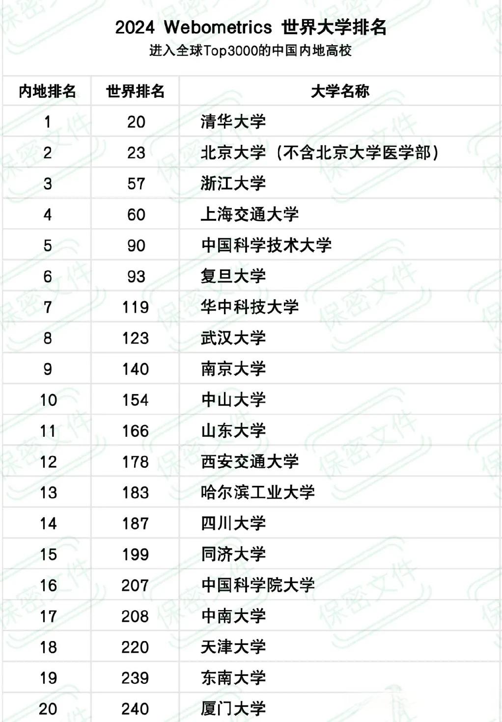 中国著名大学排名十大图片