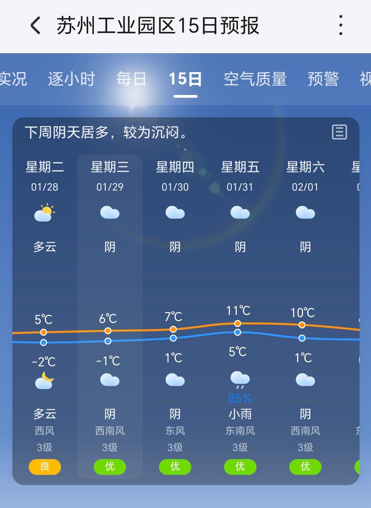 苏州的天气怎么样预报