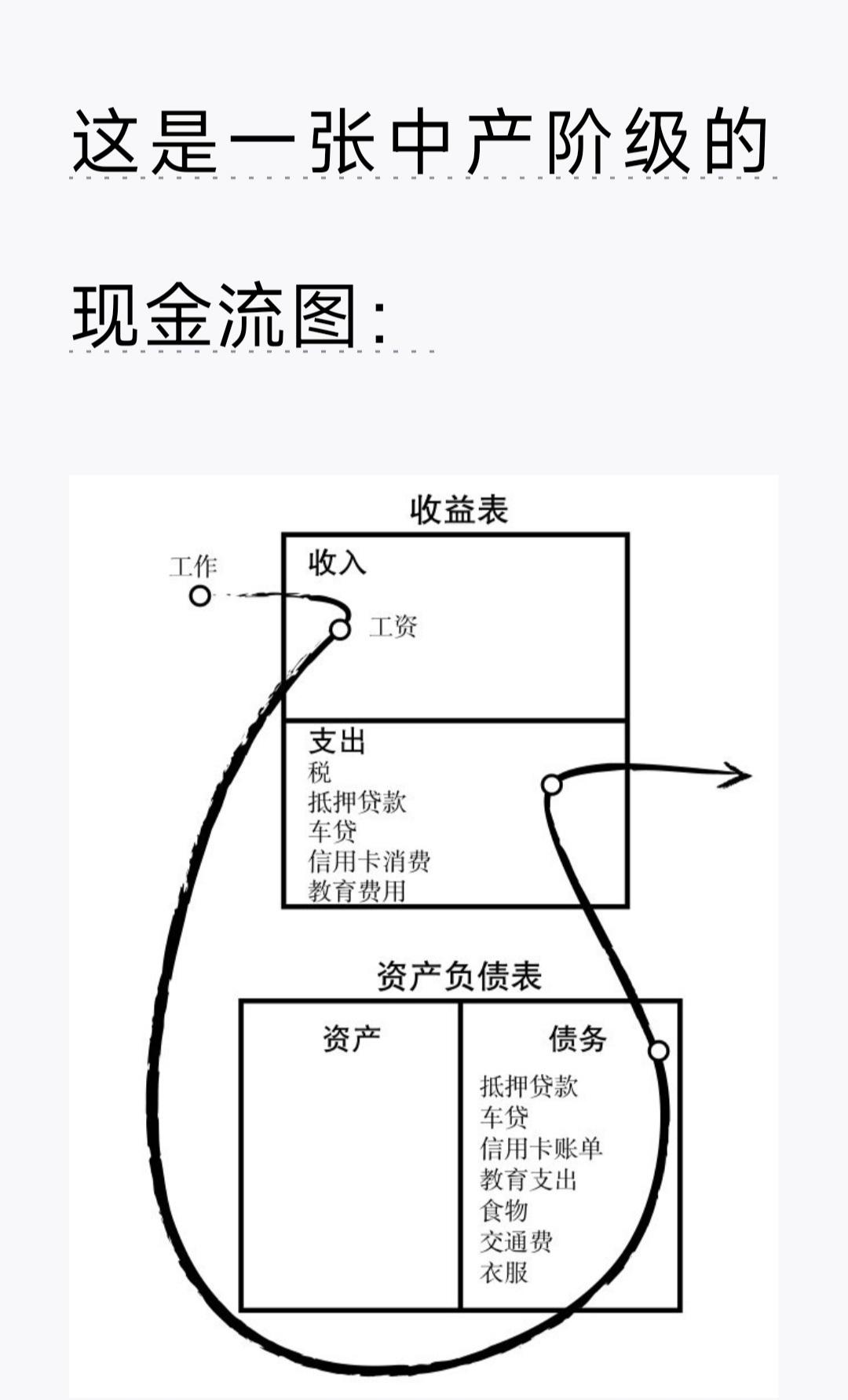 富爸爸穷爸爸读书分享