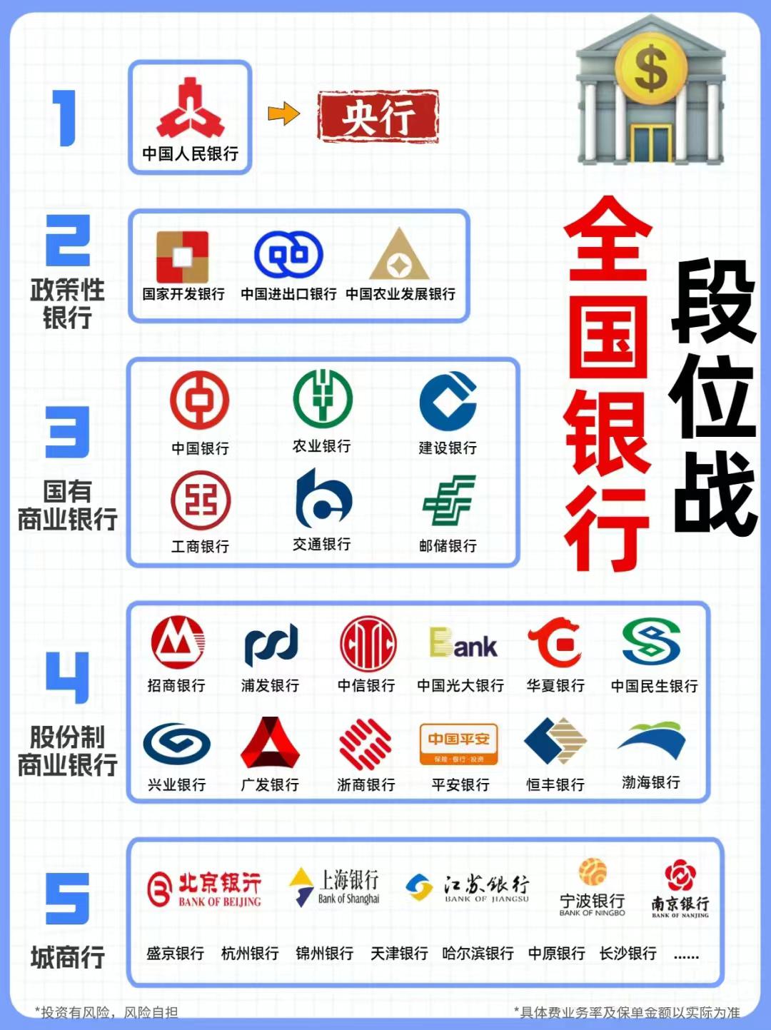 专心大师姐 的想法: 全国银行排行榜!90钱存哪里赚更多?