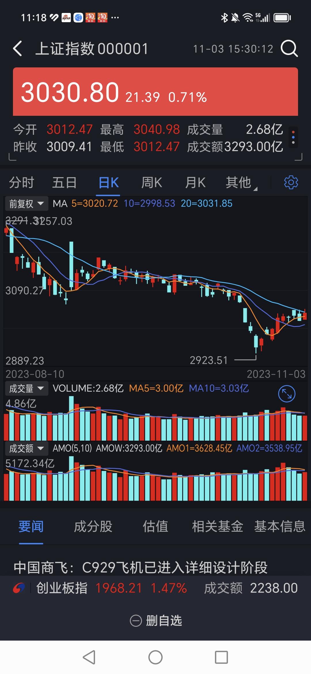 股票的茅指数图片