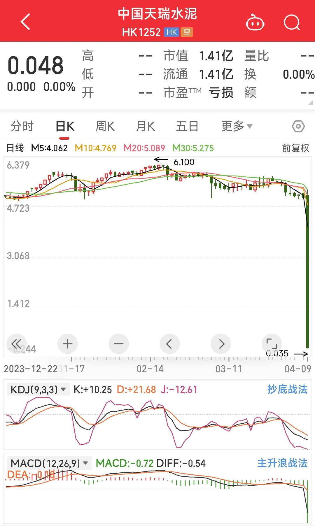 股票a股怎么买入和卖出(股票a股怎么买入和卖出的)