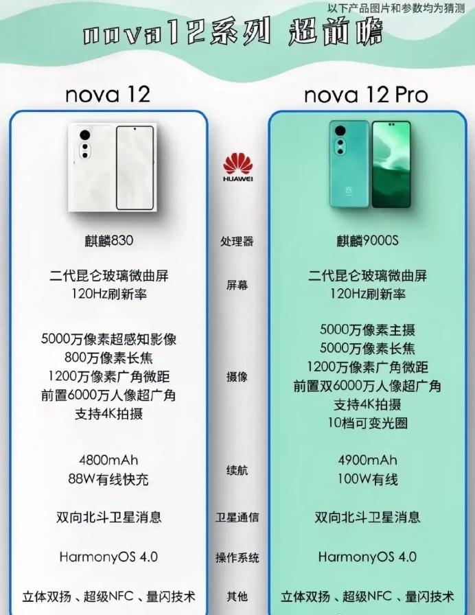 九五數碼君 的想法: 可信度100%!華為nova 12系列三款