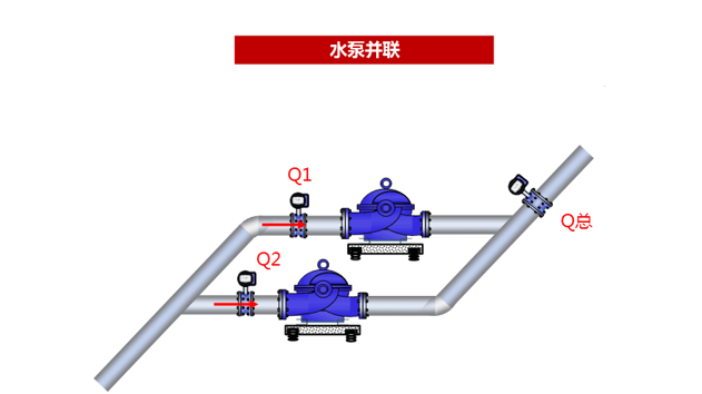 暖通小哥 的想法: 水泵的串并联 | 水泵串联增加扬程,也会增加一点