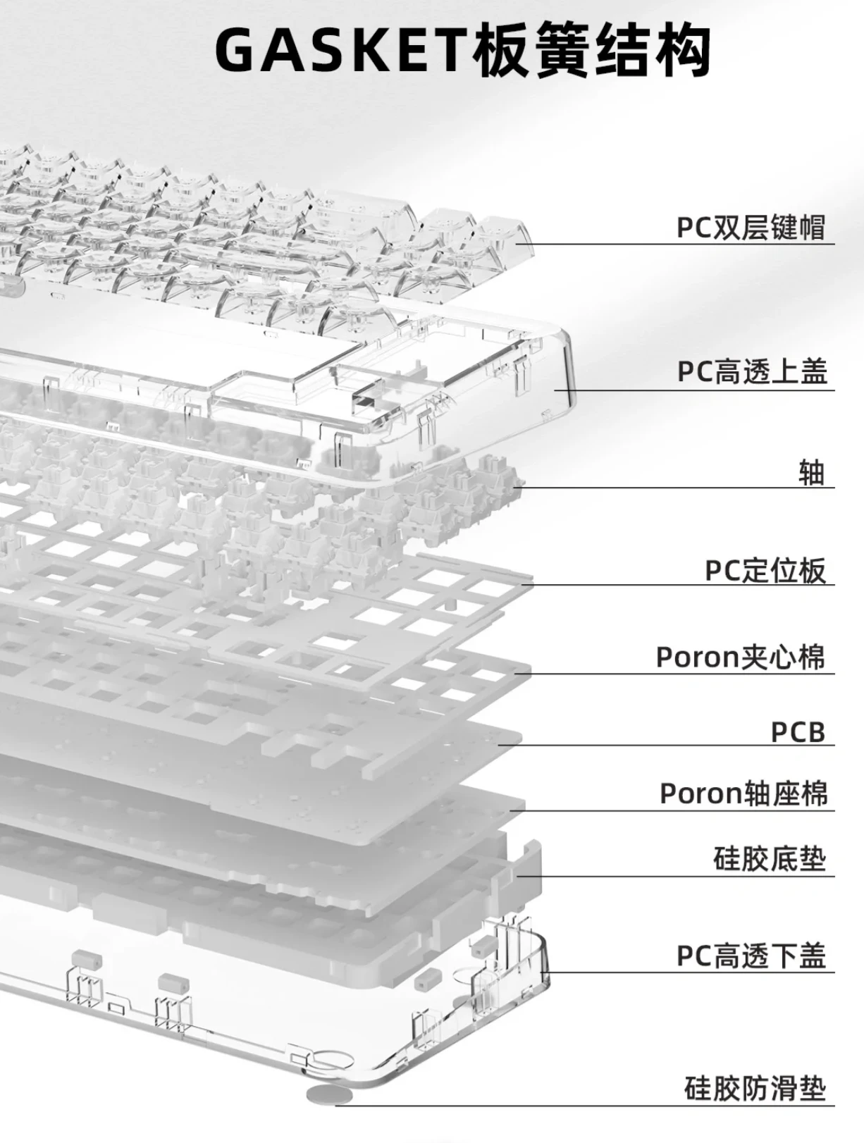 新品资讯:键设宇宙x71机械键盘 | 无线三模 gasket结构机械键盘