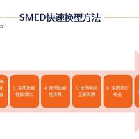 朱国俊 的想法: SMED快速换型方法 | •新乡重夫《新乡重夫谈丰田生产方式》; •快速换型8步法; •1. 区分内部/外部换模时间 •2 ...