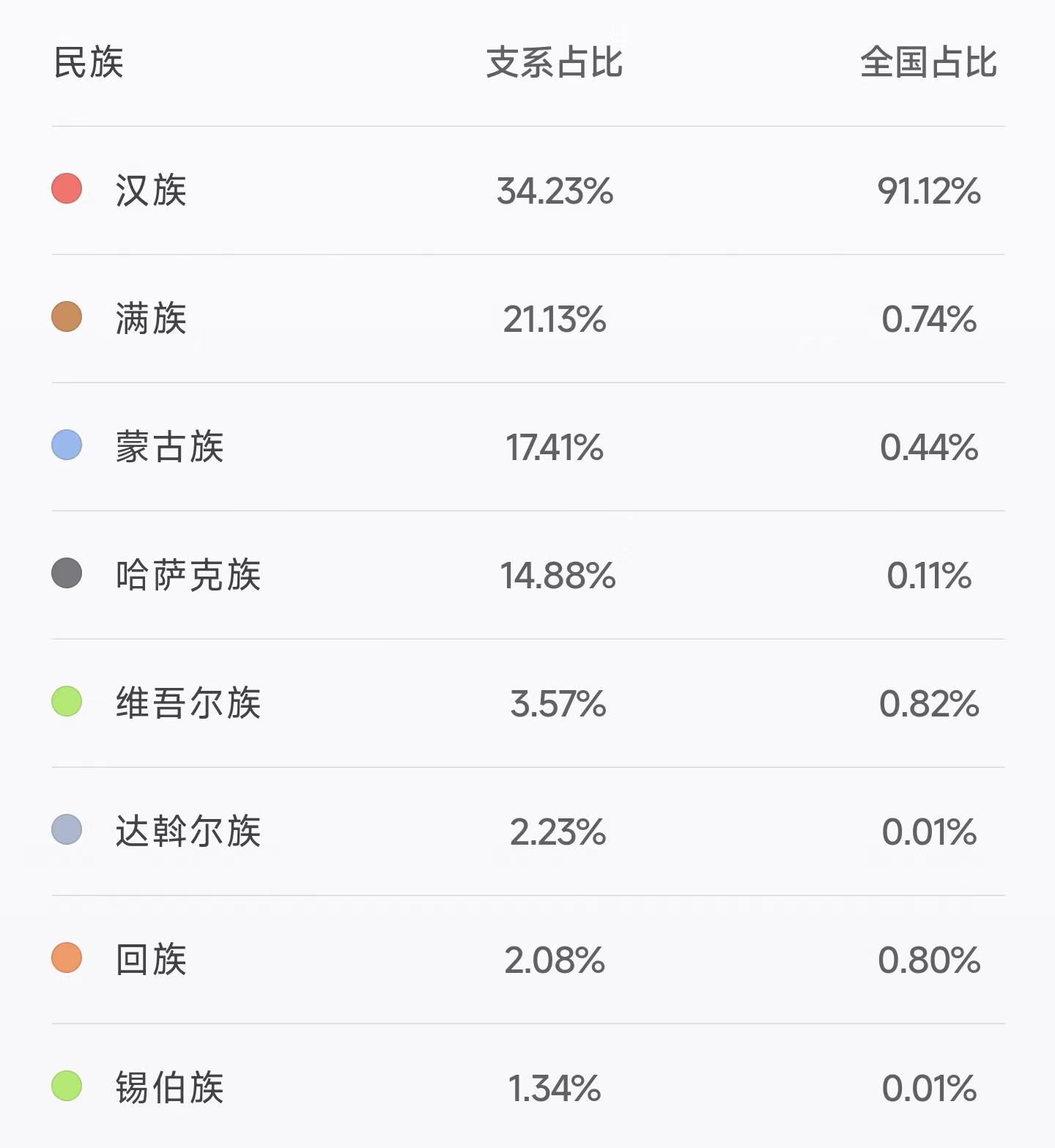 三辰阳明 的想法: 成吉思汗和努尔哈赤在四千年前有同一个父系祖先