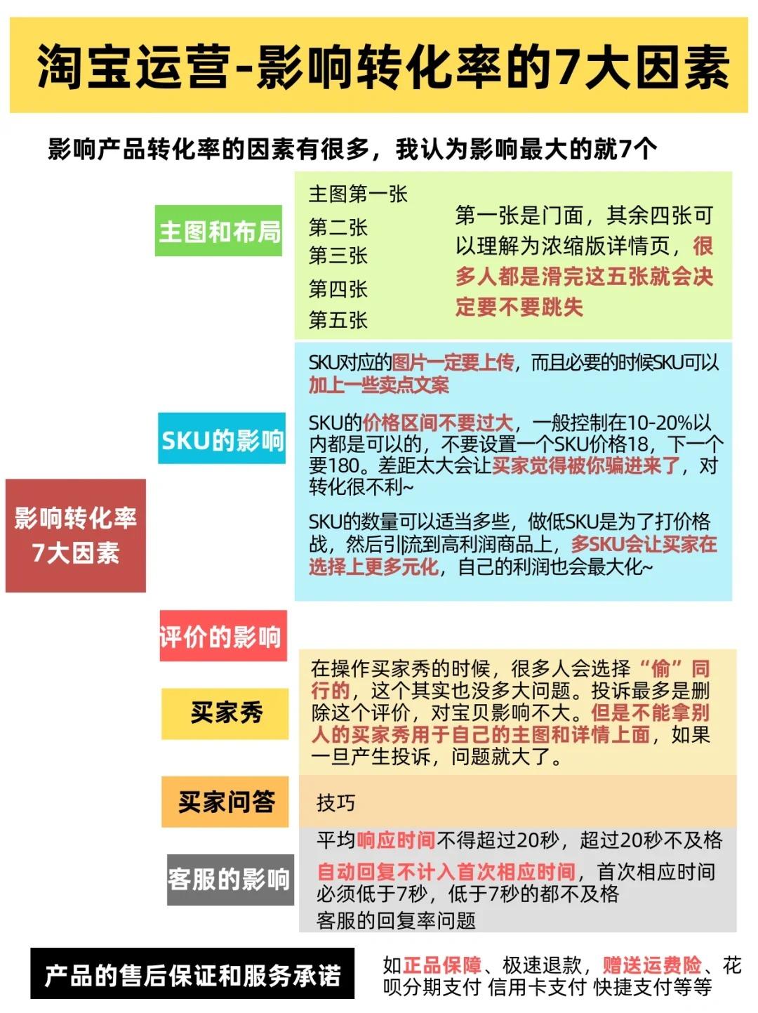 淘宝转化率一般多少