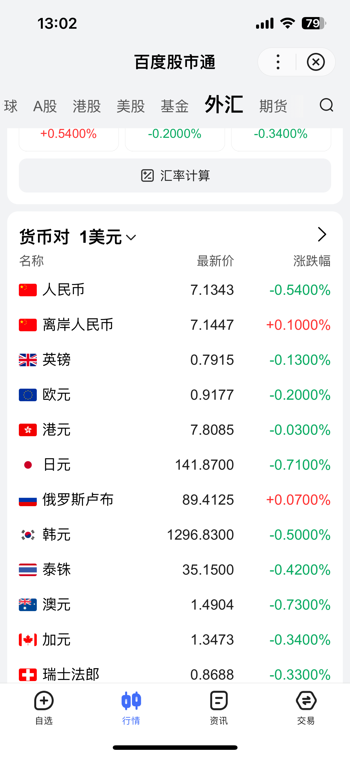 下跌全球大部分貨幣兌美元匯率都上漲僅離岸人民幣和俄盧布下跌怎麼回