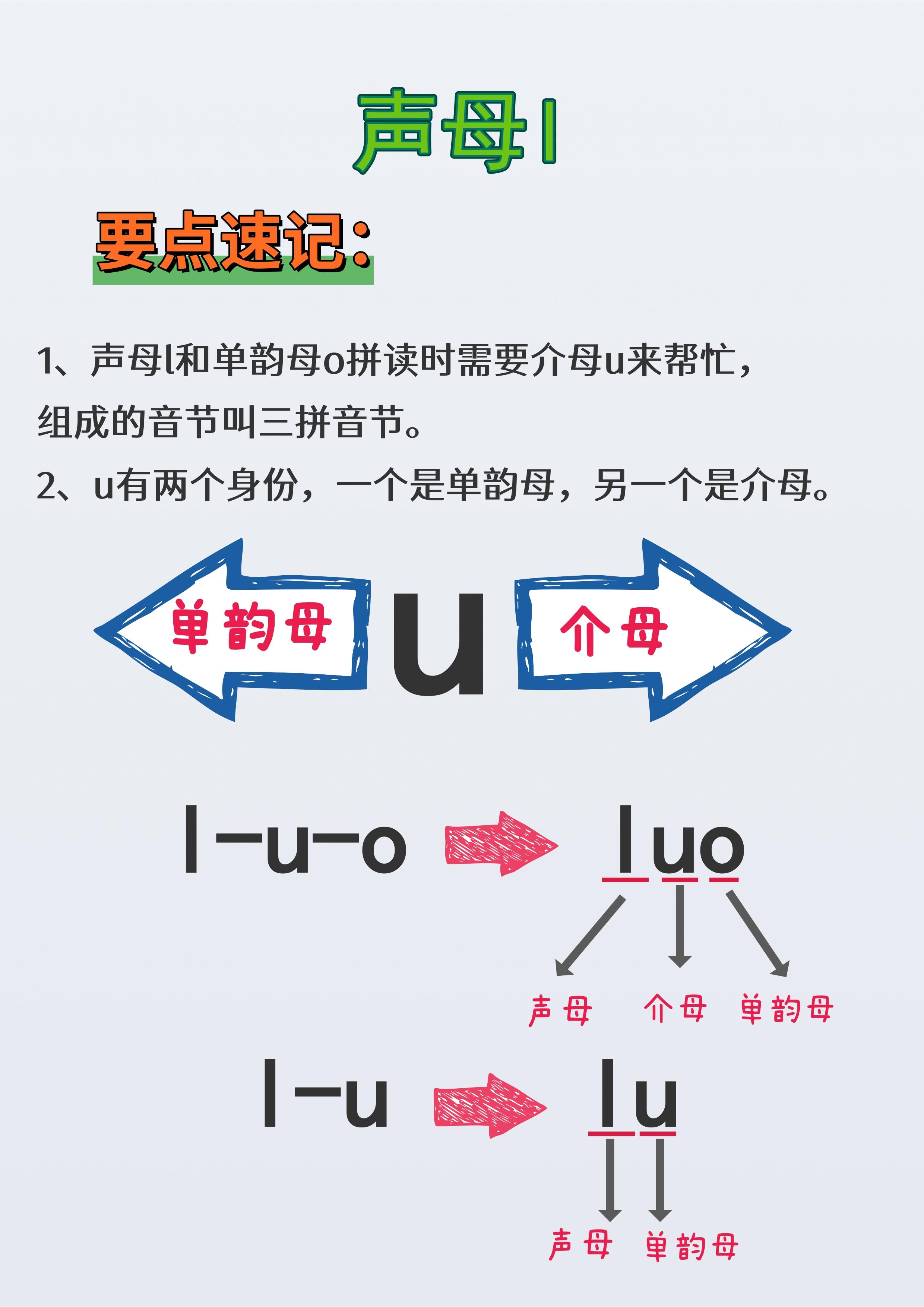 幼学启迪 的想法: 系统学习汉语拼音