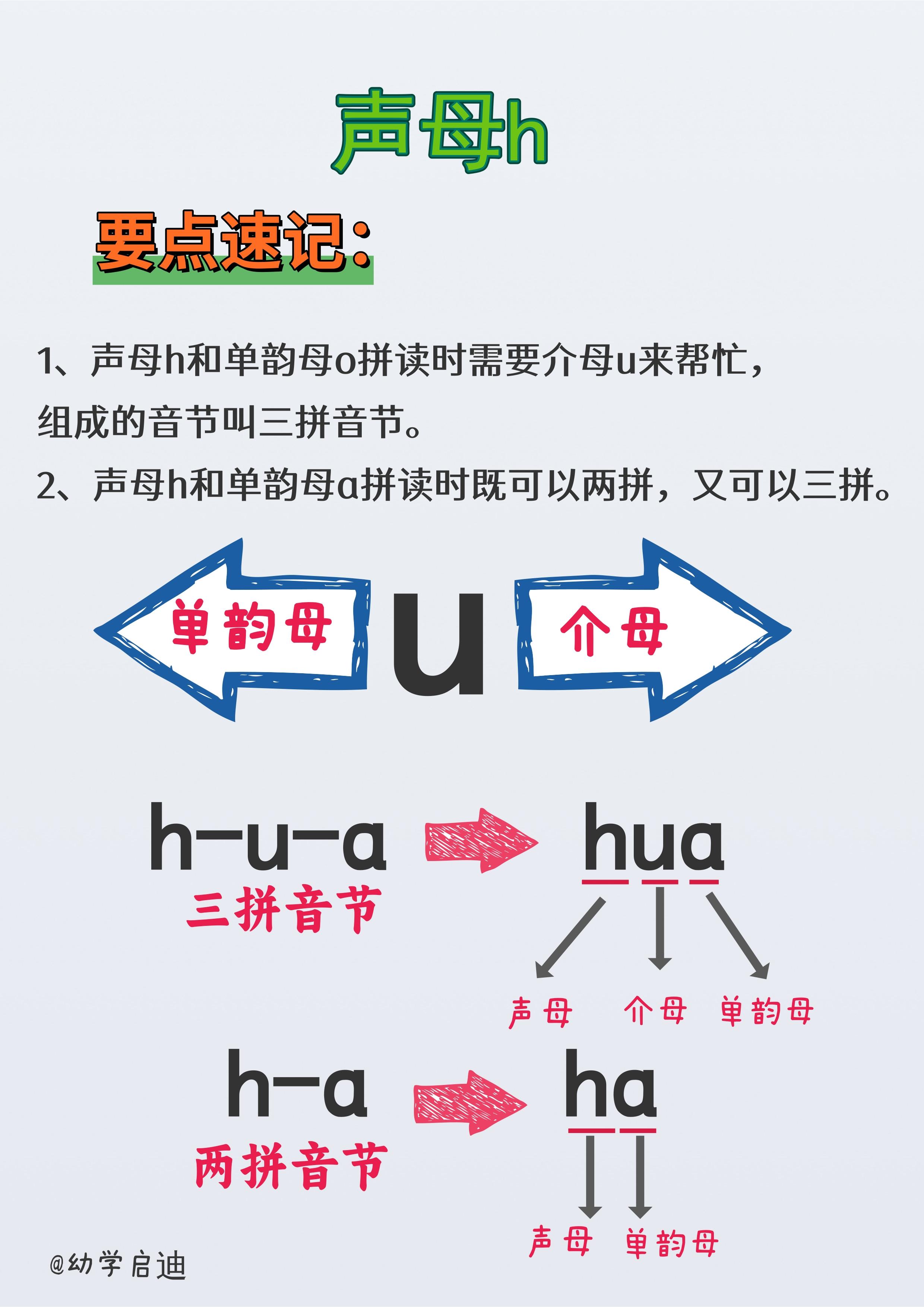 h代表数字几