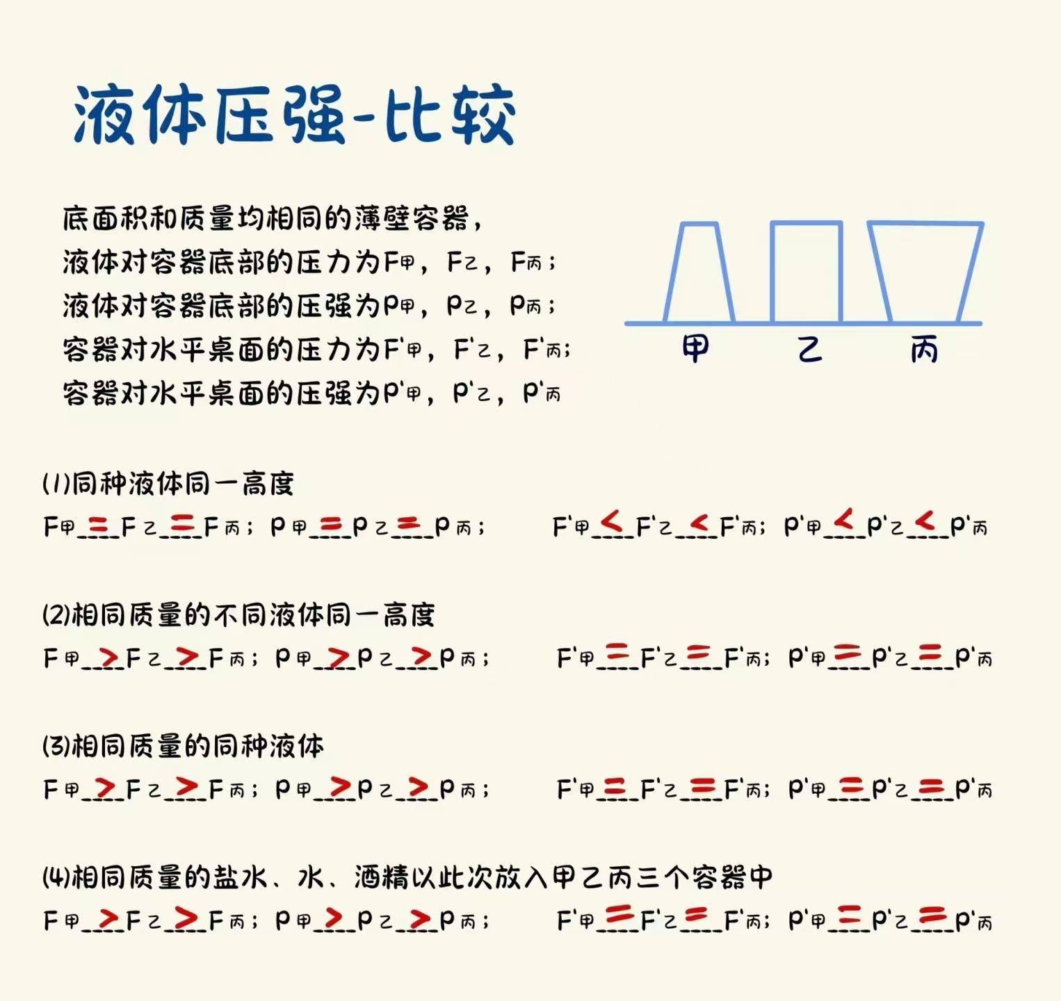 液体压强的常考模型