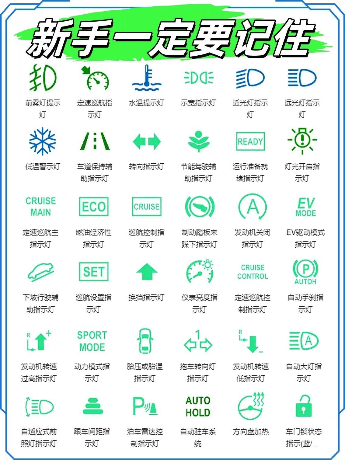 很多朋友买了车对汽车的使用上还不太明 白,我们的仪表盘