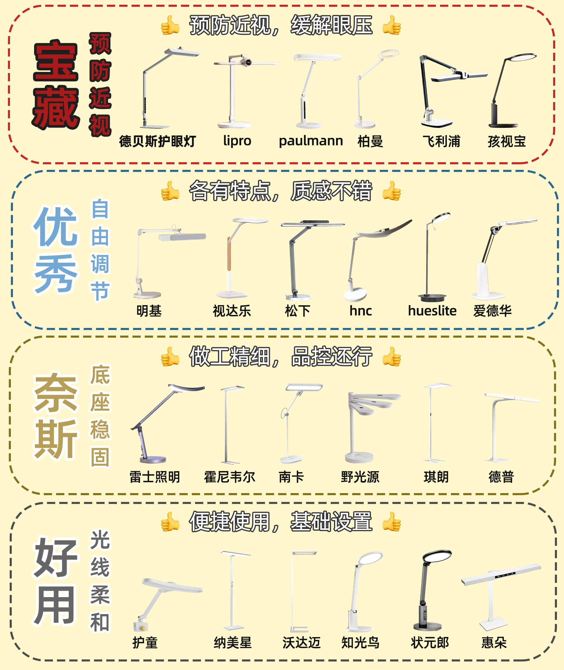 汪达人测评护眼灯 的想法  闷声干大事