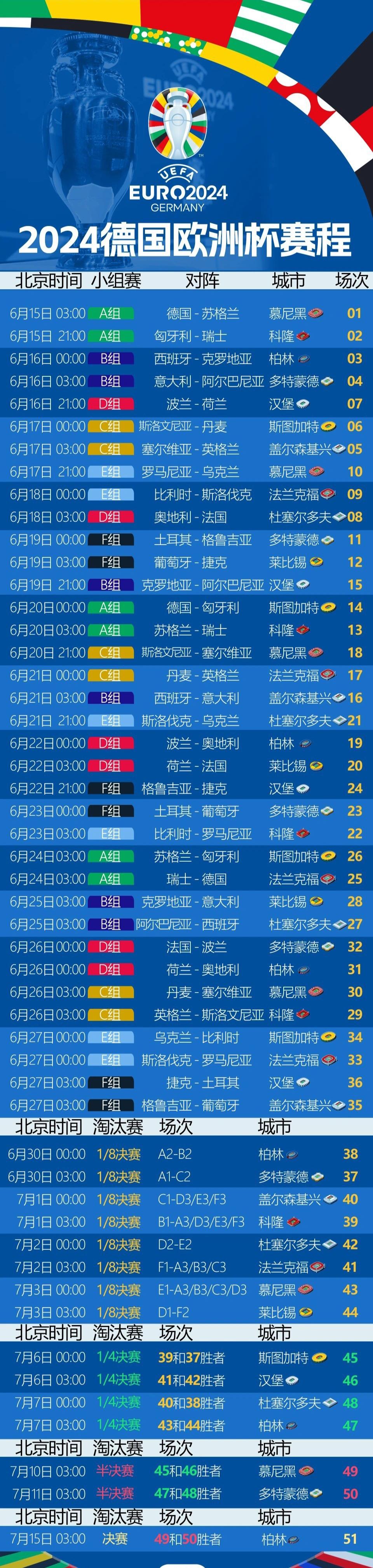 2020欧洲杯正赛分组图图片