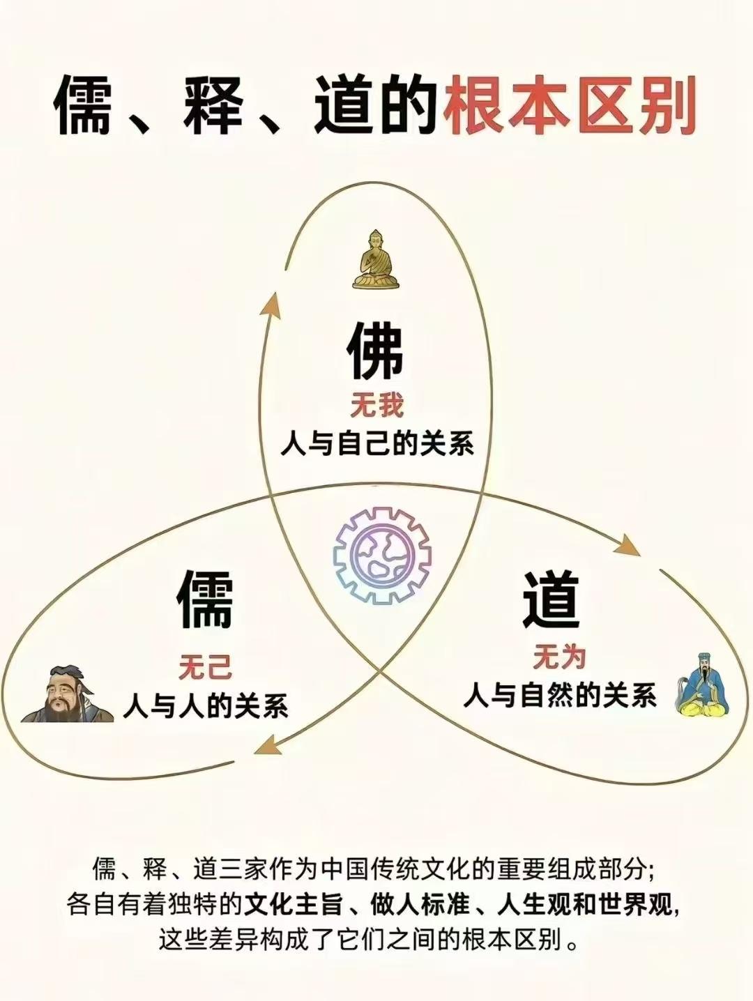 新世觉学院 的想法: 强大 | 真正强大的人,从来不需要去碾压别人,更不会表现出极端的强势。相反,他们非常柔和,让人如沐春风,但身上却自带强大 ...