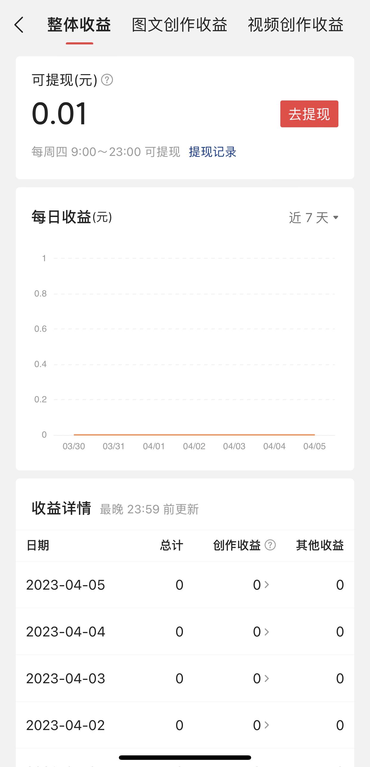 头条这么赚钱吗是真的吗(头条这么赚钱吗是真的吗吗)