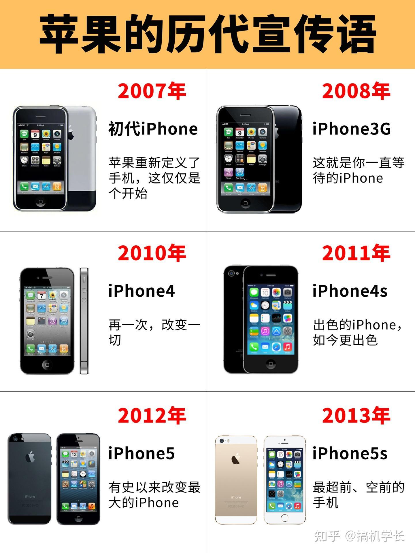 英语大叔 的想法: 这里是iPhone各代产品的中英文广告语 | iPhone:重新定义了手机,这仅仅是一个开始iPhone:Apple ...