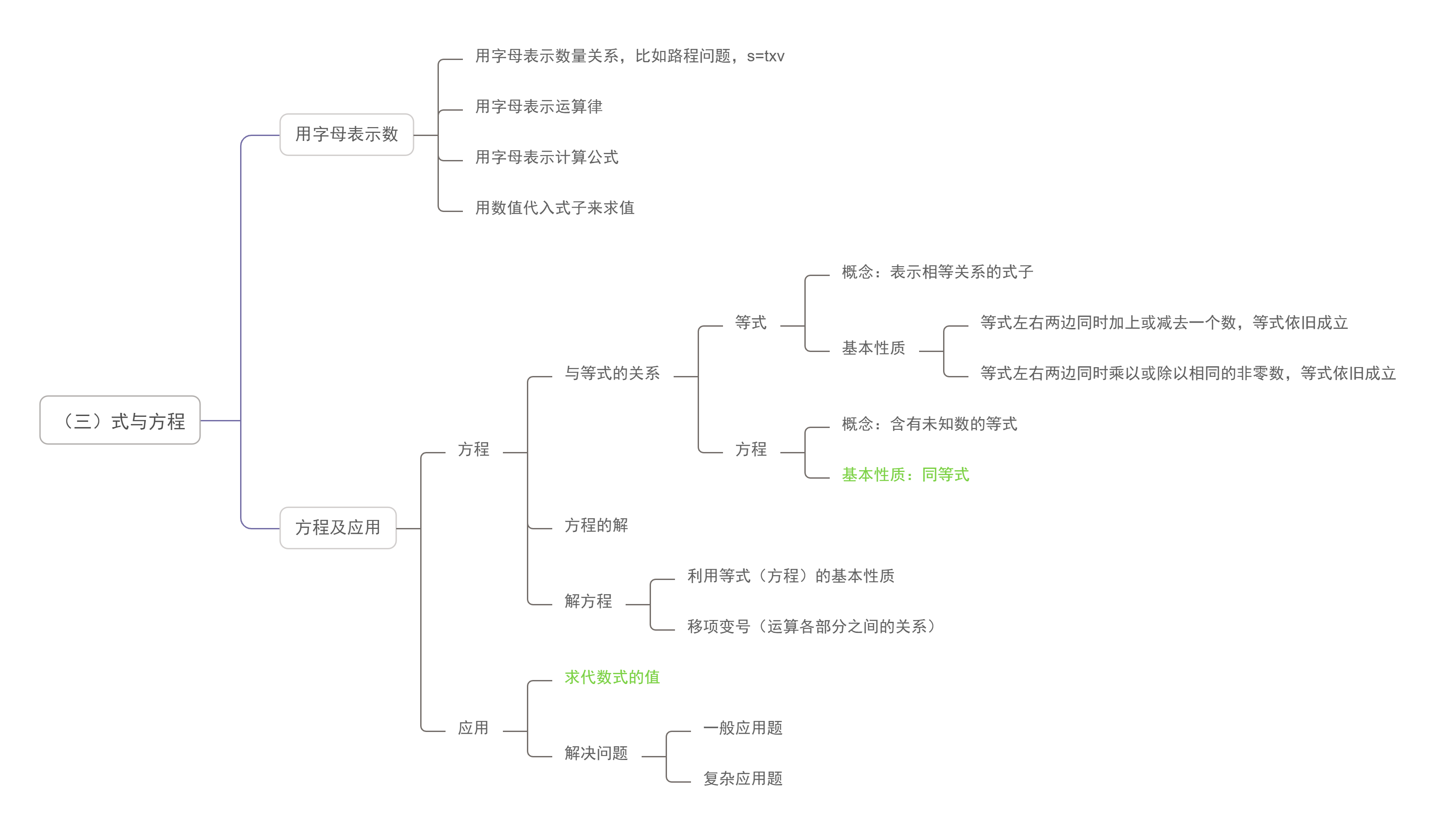 小升初数与代数专项（整数）(小升初数与代数整数常考题汇总)