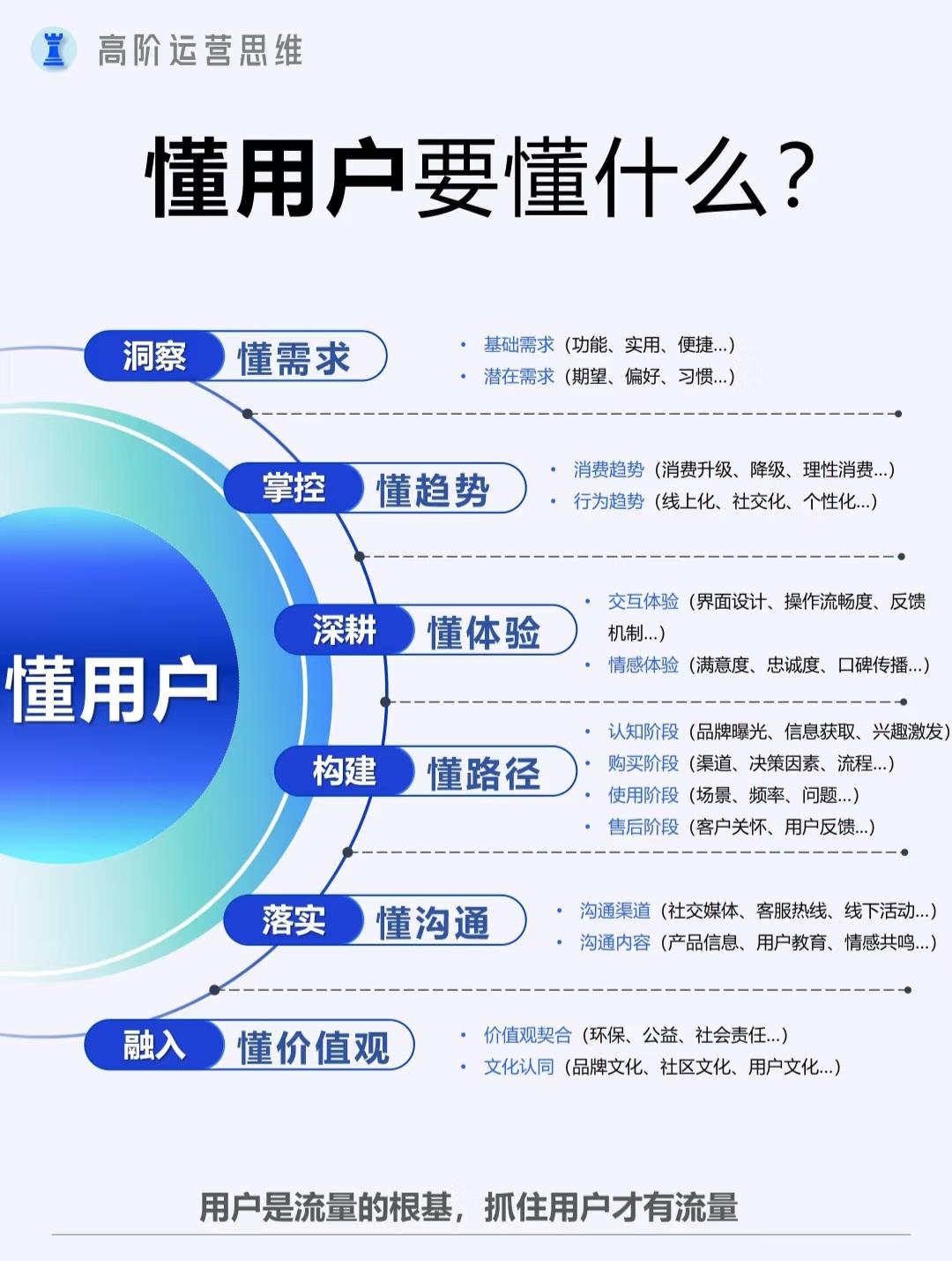 什么是四方平台运营模式呢图片 什么是四方平台运营模式呢图片