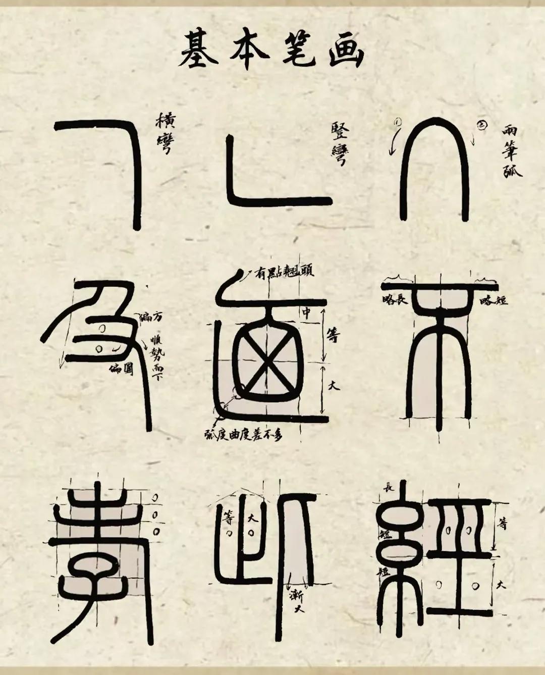 山诵 的想法: 篆书笔法秘籍