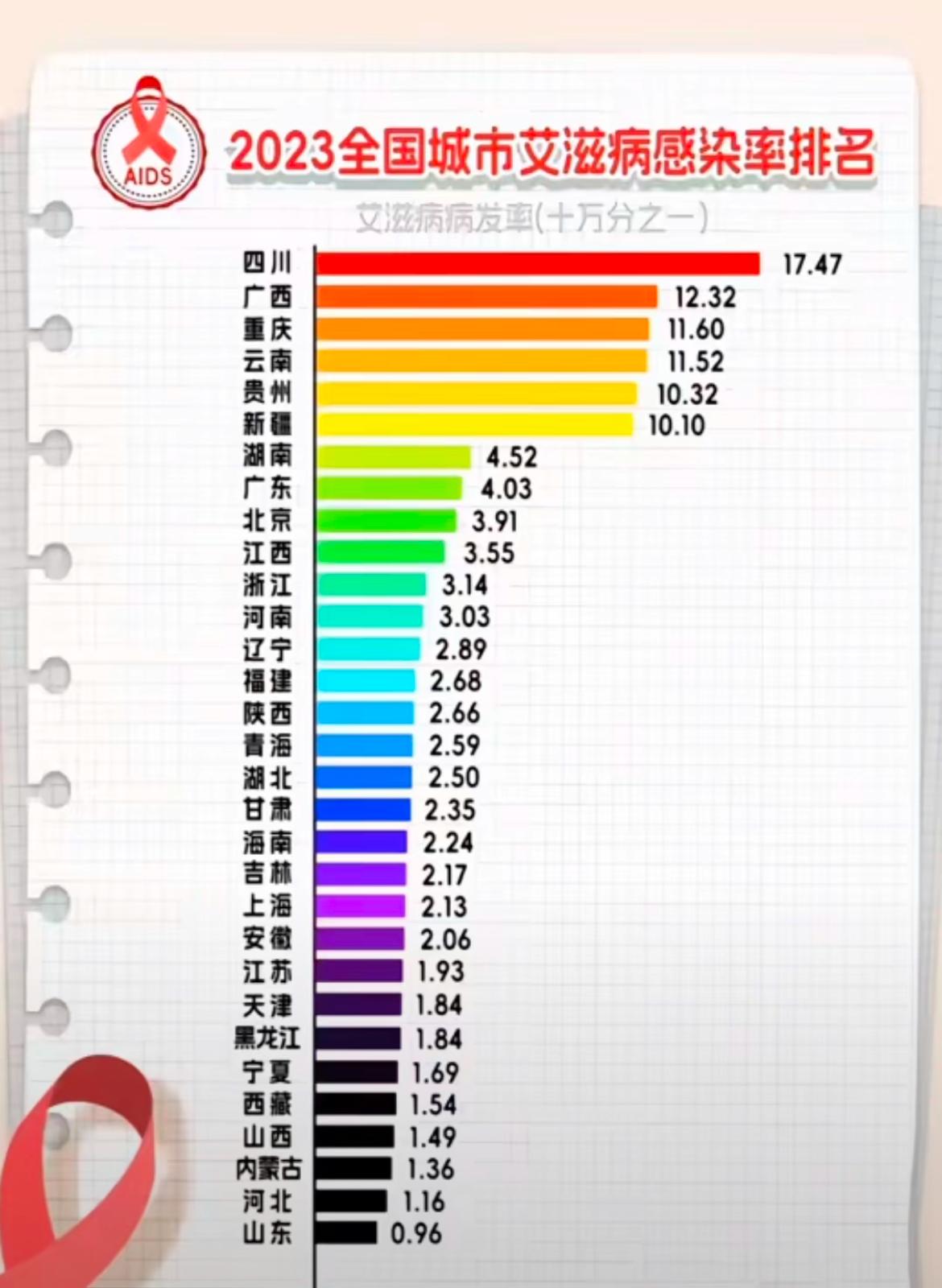  最近感染人数(疫情有多少人死亡)