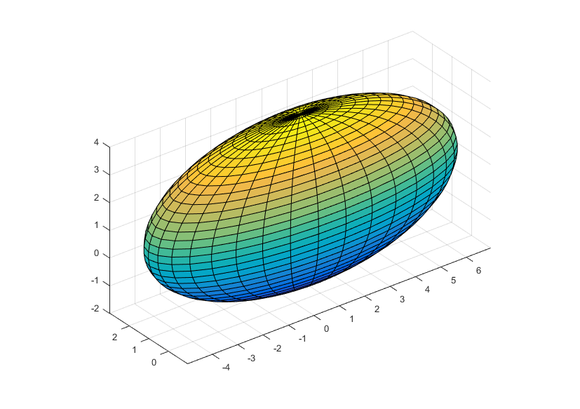 请问怎么用matlab 画一个倾斜的椭球？ - 知乎